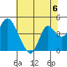 Montezuma Slough tide chart for Saturday, July 6, 2024