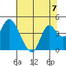 Montezuma Slough tide chart for Sunday, July 7, 2024