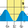 Montezuma Slough tide chart for Tuesday, July 9, 2024