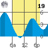 Montezuma Slough tide chart for Monday, August 19, 2024