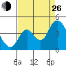 Montezuma Slough tide chart for Monday, August 26, 2024