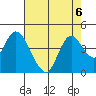 Montezuma Slough tide chart for Tuesday, August 6, 2024