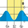 Montezuma Slough tide chart for Thursday, August 8, 2024