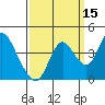 Montezuma Slough tide chart for Sunday, September 15, 2024