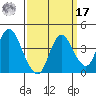 Montezuma Slough tide chart for Tuesday, September 17, 2024