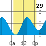 Montezuma Slough tide chart for Sunday, September 29, 2024