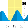 Montezuma Slough tide chart for Monday, September 30, 2024