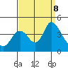 Montezuma Slough tide chart for Sunday, September 8, 2024