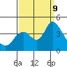Montezuma Slough tide chart for Monday, September 9, 2024