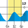 Montezuma Slough tide chart for Saturday, October 12, 2024
