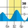 Montezuma Slough tide chart for Wednesday, October 30, 2024