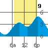 Montezuma Slough tide chart for Wednesday, October 9, 2024