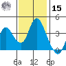 Montezuma Slough tide chart for Friday, November 15, 2024