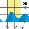 Montezuma Slough tide chart for Saturday, November 23, 2024