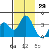 Montezuma Slough tide chart for Friday, November 29, 2024