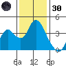 Montezuma Slough tide chart for Saturday, November 30, 2024