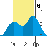 Montezuma Slough tide chart for Wednesday, November 6, 2024