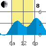 Montezuma Slough tide chart for Friday, November 8, 2024