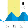 Montezuma Slough tide chart for Saturday, November 9, 2024