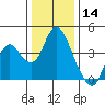 Montezuma Slough tide chart for Saturday, December 14, 2024