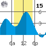 Montezuma Slough tide chart for Sunday, December 15, 2024