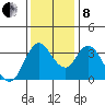 Montezuma Slough tide chart for Sunday, December 8, 2024