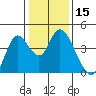 Montezuma Slough tide chart for Wednesday, January 15, 2025