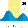 Montezuma Slough tide chart for Monday, January 20, 2025