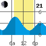 Montezuma Slough tide chart for Tuesday, January 21, 2025