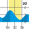 Montezuma Slough tide chart for Wednesday, January 22, 2025
