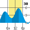 Montezuma Slough tide chart for Thursday, January 30, 2025
