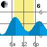 Montezuma Slough tide chart for Monday, January 6, 2025
