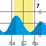 Montezuma Slough tide chart for Tuesday, January 7, 2025
