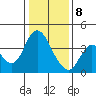 Montezuma Slough tide chart for Wednesday, January 8, 2025