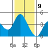 Montezuma Slough tide chart for Thursday, January 9, 2025
