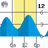 Montezuma Slough tide chart for Wednesday, February 12, 2025