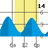 Montezuma Slough tide chart for Friday, March 14, 2025