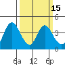 Montezuma Slough tide chart for Saturday, March 15, 2025