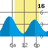 Montezuma Slough tide chart for Sunday, March 16, 2025