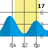 Montezuma Slough tide chart for Monday, March 17, 2025