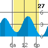 Montezuma Slough tide chart for Thursday, March 27, 2025