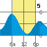 Montezuma Slough tide chart for Wednesday, March 5, 2025
