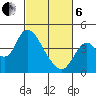 Montezuma Slough tide chart for Thursday, March 6, 2025