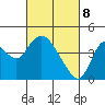 Montezuma Slough tide chart for Saturday, March 8, 2025