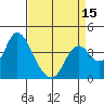 Montezuma Slough tide chart for Tuesday, April 15, 2025