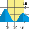 Montezuma Slough tide chart for Wednesday, April 16, 2025