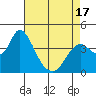Montezuma Slough tide chart for Thursday, April 17, 2025