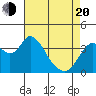 Montezuma Slough tide chart for Sunday, April 20, 2025