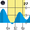 Montezuma Slough tide chart for Sunday, April 27, 2025