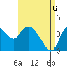 Montezuma Slough tide chart for Sunday, April 6, 2025